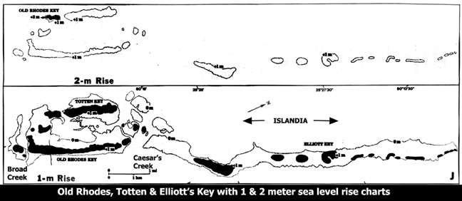 Elliotts Key