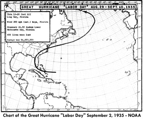 hurr35chart.jpg (504×424)